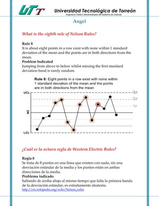 Universidad Tecnológica de Torreón
                            Organismo Público Descentralizado del Gobierno de Coahuila


                                   Angel

What is the eighth rule of Nelson Rules?

Rule 8
It is about eight points in a row exist with none within 1 standard
deviation of the mean and the points are in both directions from the
mean.
Problem Indicated
Jumping from above to below whilst missing the first standard
deviation band is rarely random.




¿Cuál es la octava regla de Western Electric Rules?

Regla 8
Se trata de 8 puntos en una línea que existen con nada, sin una
desviación estándar de la media y los puntos están en ambas
direcciones de la media.
Problema indicado
Saltando de arriba abajo al mismo tiempo que falta la primera banda
de la desviación estándar, es extrañamente aleatoria.
http://en.wikipedia.org/wiki/Nelson_rules
 