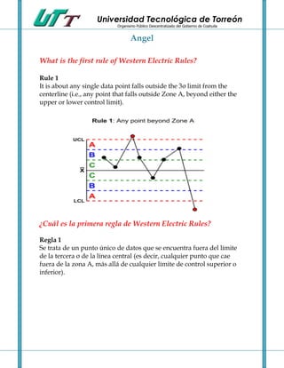Universidad Tecnológica de Torreón
                            Organismo Público Descentralizado del Gobierno de Coahuila


                                   Angel

What is the first rule of Western Electric Rules?

Rule 1
It is about any single data point falls outside the 3σ limit from the
centerline (i.e., any point that falls outside Zone A, beyond either the
upper or lower control limit).




¿Cuál es la primera regla de Western Electric Rules?

Regla 1
Se trata de un punto único de datos que se encuentra fuera del límite
de la tercera σ de la línea central (es decir, cualquier punto que cae
fuera de la zona A, más allá de cualquier límite de control superior o
inferior).
 