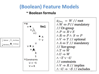 (Boolean)	Feature	Models	
104	
~	Boolean	formula	
Optional
Mandatory
Xor-Group
Or-Group
fm1	
 