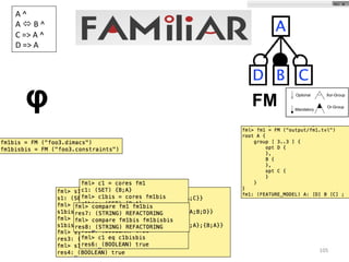 105	
φ FM
A	^	
A	ó	B	^		
C	=>	A	^	
D	=>	A		
Optional
Mandatory
Xor-Group
Or-Group
 
