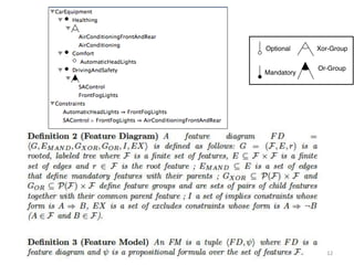 112	
Optional
Mandatory
Xor-Group
Or-Group
 