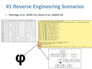 #1	Reverse	Engineering	Scenarios	
•  [Haslinger	et	al.,	WCRE’11],	[Acher	et	al.,	VaMoS’12]	
φ
V
DAd OT M KAe CP R S
C requires T
Ae requires T
S equals M
V
DAd OT KAe SP R M
C requires T
S equals M
C
0..1
 