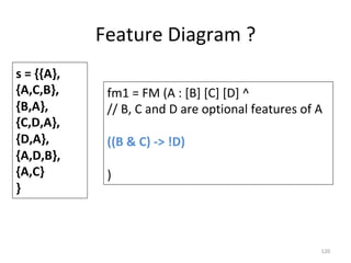 Feature	Diagram	?	
120	
s	=	{{A},	
{A,C,B},	
{B,A},	
{C,D,A},	
{D,A},	
{A,D,B},	
{A,C}	
}	
fm1	=	FM	(A	:	[B]	[C]	[D]	^		
//	B,	C	and	D	are	optional	features	of	A	
	
((B	&	C)	->	!D)	
	
)	
 