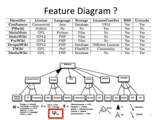 Feature	Diagram	?	
121	
 
