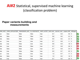 AI#2	Statistical,	supervised	machine	learning		
(classification	problem)	
 