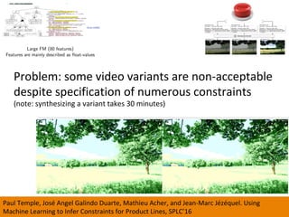 Paul	Temple,	José	Angel	Galindo	Duarte,	Mathieu	Acher,	and	Jean-Marc	Jézéquel.	Using	
Machine	Learning	to	Infer	Constraints	for	Product	Lines,	SPLC’16	
Problem:	some	video	variants	are	non-acceptable		
despite	specification	of	numerous	constraints	
(note:	synthesizing	a	variant	takes	30	minutes)	
 