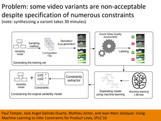 Problem:	some	video	variants	are	non-acceptable		
despite	specification	of	numerous	constraints	
(note:	synthesizing	a	variant	takes	30	minutes)	
Paul	Temple,	José	Angel	Galindo	Duarte,	Mathieu	Acher,	and	Jean-Marc	Jézéquel.	Using	
Machine	Learning	to	Infer	Constraints	for	Product	Lines,	SPLC’16	
 