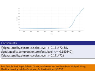 Results	(training	set:	500	video	variants;	validation	
set:	4000	variants)	
Paul	Temple,	José	Angel	Galindo	Duarte,	Mathieu	Acher,	and	Jean-Marc	Jézéquel.	Using	
Machine	Learning	to	Infer	Constraints	for	Product	Lines,	SPLC’16	
 