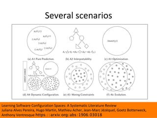Several	scenarios		
Learning	Software	Configuration	Spaces:	A	Systematic	Literature	Review	
Juliana	Alves	Pereira,	Hugo	Martin,	Mathieu	Acher,	Jean-Marc	Jézéquel,	Goetz	Botterweck,	
Anthony	Ventresque	https://arxiv.org/abs/1906.03018	
 