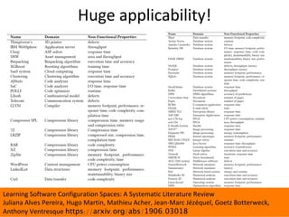 Huge	applicability!	
Learning	Software	Configuration	Spaces:	A	Systematic	Literature	Review	
Juliana	Alves	Pereira,	Hugo	Martin,	Mathieu	Acher,	Jean-Marc	Jézéquel,	Goetz	Botterweck,	
Anthony	Ventresque	https://arxiv.org/abs/1906.03018	
 
