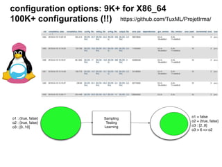 configuration options: 9K+ for X86_64
100K+ configurations (!!)
Sampling
Testing
Learning
o1 : {true, false}
o2 : {true, false}
o3 : [0..10]
o1 = false
o2 = {true, false}
o3 : [2..8]
o3 > 6 => o2
https://github.com/TuxML/ProjetIrma/
 