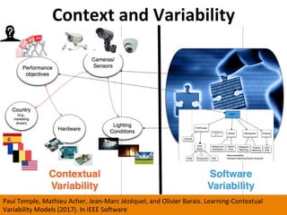 Context	and	Variability	
Paul	Temple,	Mathieu	Acher,	Jean-Marc	Jézéquel,	and	Olivier	Barais.	Learning-Contextual	
Variability	Models	(2017).	In	IEEE	Software	
 