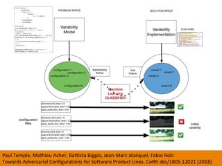 Paul	Temple,	Mathieu	Acher,	Battista	Biggio,	Jean-Marc	Jézéquel,	Fabio	Roli:	
Towards	Adversarial	Configurations	for	Software	Product	Lines.	CoRR	abs/1805.12021	(2018)	
		
 