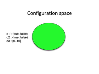 Configuration	space	
o1 : {true, false}
o2 : {true, false}
o3 : [0..10]
 
