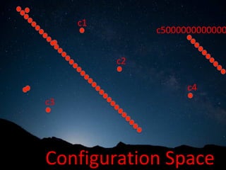 c1	
c2	
c3	
Configuration	Space	
c4	
c5000000000000
 