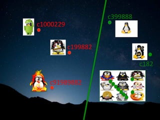 c1000229	
c199882	
c399888	
c91989882	
c182	
 