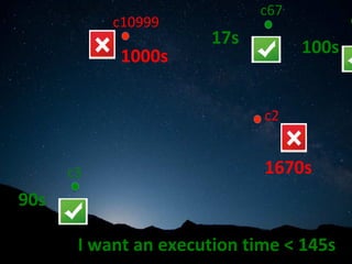 c10999	
c2	
c
100s	1000s	
1670s	
c67	
17s	
c3	
90s	
I	want	an	execution	time	<	145s		
 