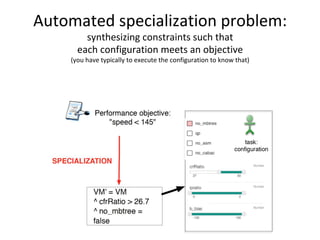 Automated	specialization	problem:		
synthesizing	constraints	such	that		
each	configuration	meets	an	objective	
(you	have	typically	to	execute	the	configuration	to	know	that)		
 