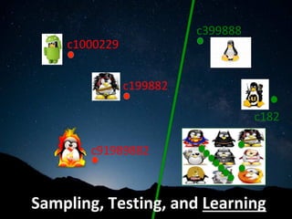 c1000229	
c199882	
c399888	
c91989882	
c182	
Sampling,	Testing,	and	Learning	
 