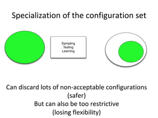 Specialization	of	the	configuration	set	
Sampling
Testing
Learning
Can	discard	lots	of	non-acceptable	configurations		
(safer)	
But	can	also	be	too	restrictive		
(losing	flexibility)		
 