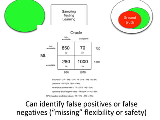 Sampling
Testing
Learning
Can	identify	false	positives	or	false	
negatives	(“missing”	flexibility	or	safety)	
Ground	
truth	
 