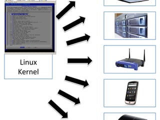 Linux	
Kernel	
 