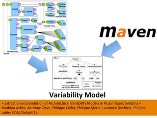 38	
«	Extraction	and	Evolution	of	Architectural	Variability	Models	in	Plugin-based	Systems	»			
Mathieu	Acher,	Anthony	Cleve,	Philippe	Collet,	Philippe	Merle,	Laurence	Duchien,	Philippe	
Lahire	ECSA/SoSyM’14	
FraSCAti
SCAParser
Java Compiler
JDK6 JDT
Optional
Mandatory
Alternative-
Group
Or-Group
Assembly Factory
resthttp
Binding
MMFrascati
Component Factory
Metamodel
MMTuscany
constraints
rest requires MMFrascati
http requires MMTuscany
FM1
Variability	Model	
 