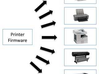 Printer	
Firmware	
 