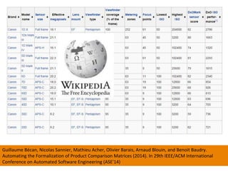 Guillaume	Bécan,	Nicolas	Sannier,	Mathieu	Acher,	Olivier	Barais,	Arnaud	Blouin,	and	Benoit	Baudry.	
Automating	the	Formalization	of	Product	Comparison	Matrices	(2014).	In	29th	IEEE/ACM	International	
Conference	on	Automated	Software	Engineering	(ASE'14)	
 