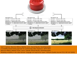 José	A.	Galindo,	Mauricio	Alférez,	Mathieu	Acher,	Benoit	Baudry,	David	Benavides:	
A	variability-based	testing	approach	for	synthesizing	video	sequences.	ISSTA	2014:	
Mauricio	Alférez,	Mathieu	Acher,	José	A.	Galindo,	Benoit	Baudry,	David	Benavides:	
Modeling	variability	in	the	video	domain:	language	and	experience	report.	Software	Quality	Journal	27(1):	307-347	(2019)	
 