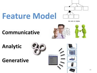 Feature	Model	
	
Communicative	
	
Analytic	
	
Generative	
	 68	
not, and, or, implies
 