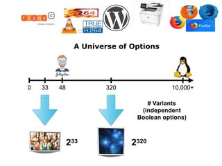 4833 320 10,000+
# Variants
(independent
Boolean options)
0
233 2320
A Universe of Options
 