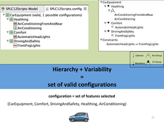 71	
Hierarchy	+	Variability		
=		
set	of	valid	configurations	
{CarEquipment,	Comfort,	DrivingAndSafety,	Healthing,	AirConditioning}	
configuration	=	set	of	features	selected	
Optional
Mandatory
Xor-Group
Or-Group
 