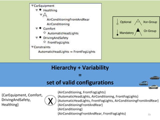 73	
Hierarchy	+	Variability		
=		
set	of	valid	configurations	
Optional
Mandatory
Xor-Group
Or-Group
{AirConditioning,	FrontFogLights}	
{AutomaticHeadLights,	AirConditioning,	FrontFogLights}	
{AutomaticHeadLights,	FrontFogLights,	AirConditioningFrontAndRear}	
{AirConditioningFrontAndRear}	
{AirConditioning}	
{AirConditioningFrontAndRear,	FrontFogLights}	
{CarEquipment,	Comfort,	
DrivingAndSafety,	
Healthing}	 X
 