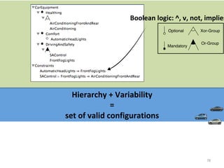 78	
Hierarchy	+	Variability		
=		
set	of	valid	configurations	
Optional
Mandatory
Xor-Group
Or-Group
Boolean	logic:	^,	v,	not,	implies
 