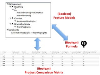 φ
(Boolean)		
Feature	Models	
(Boolean)		
Product	Comparison	Matrix	
(Boolean)	
Formula	
 
