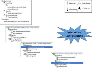 Interactive	
Configuration	
Optional
Mandatory
Xor-Group
Or-Group
 