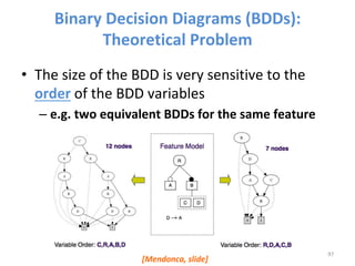 Binary	Decision	Diagrams	(BDDs):	
Theoretical	Problem	
•  The	size	of	the	BDD	is	very	sensitive	to	the	
order	of	the	BDD	variables		
– e.g.	two	equivalent	BDDs	for	the	same	feature	
model		
97	
[Mendonca,	slide]	
 