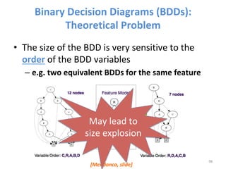 Binary	Decision	Diagrams	(BDDs):	
Theoretical	Problem	
•  The	size	of	the	BDD	is	very	sensitive	to	the	
order	of	the	BDD	variables		
– e.g.	two	equivalent	BDDs	for	the	same	feature	
model		
98	
[Mendonca,	slide]	
May	lead	to	
size	explosion	
 
