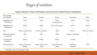 Stagesof variation
Source : Agrios 2005
 