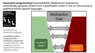 On Programming Variability with Large Language Model-based Assistant | PDF
