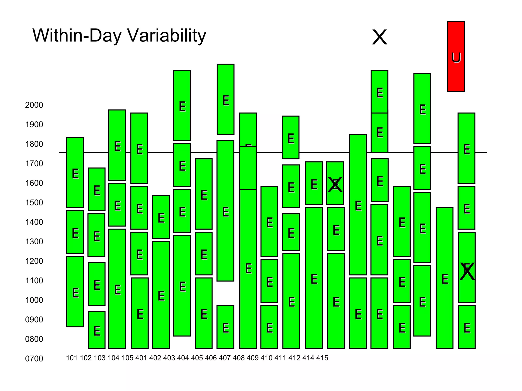 Re-engineering the Operating Room Using Variability Methodology to ...