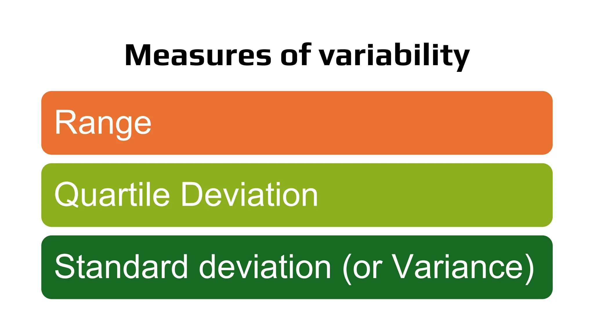 Variability, Skewness and Kurtosis in statistics | PPT