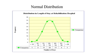Variability, Skewness and Kurtosis in statistics | PDF