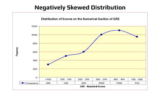 Variability, Skewness and Kurtosis in statistics | PDF