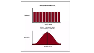 Variability, Skewness and Kurtosis in statistics | PDF