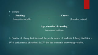  example
1. Smoking Cancer
(Independent variable) (dependent variable)
Age, duration of smoking
(extraneous variables)
2. Quality of library facilities and the performance of students. Library facilities is
IV & performance of students is DV. But the interest is intervening variable.
 