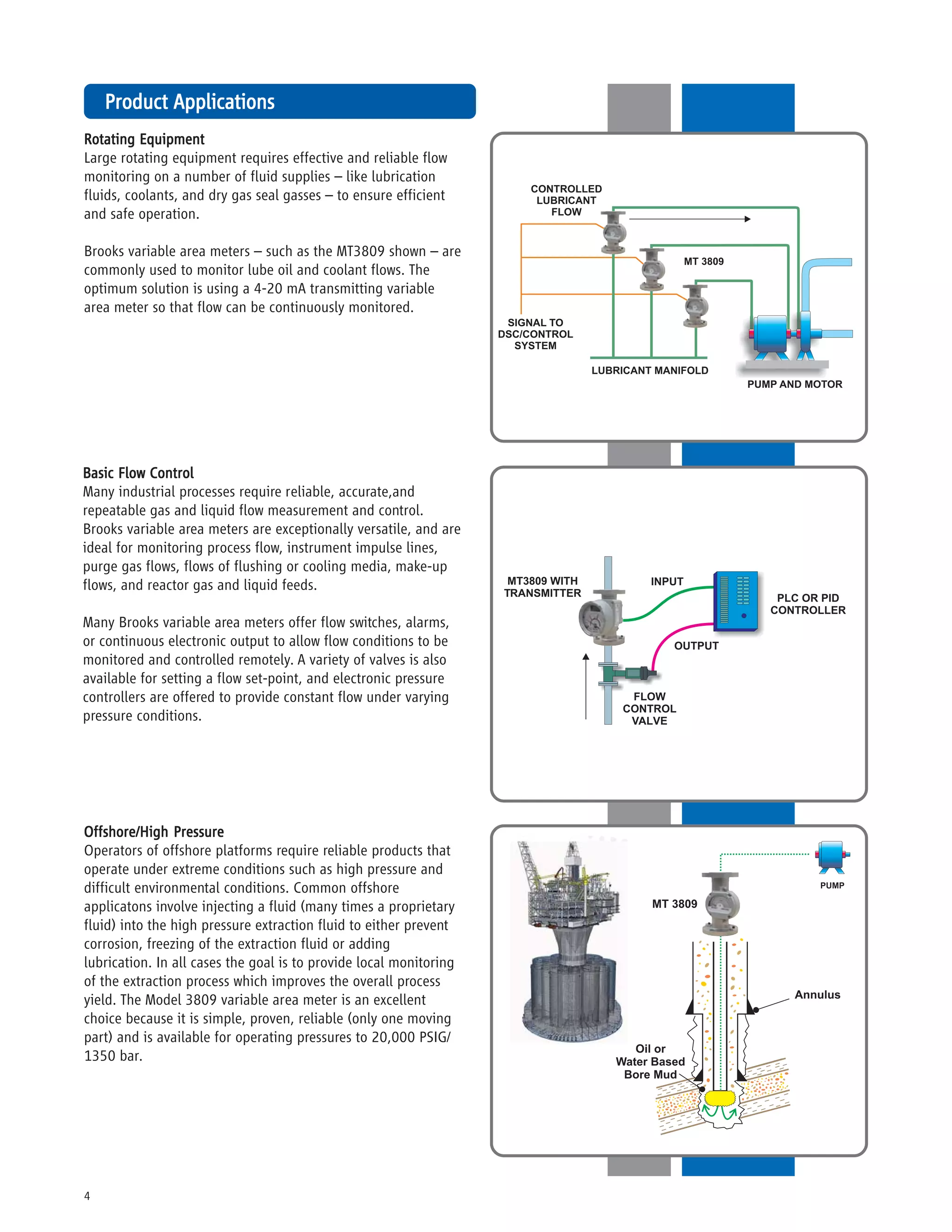 Metal Tube Variable Area Flow Meter | PDF