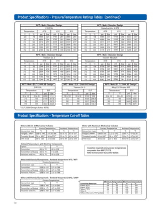 10
PrPrPrPrProduct Specifications - Product Specifications - Product Specifications - Product Specifications - Product Specifications - Pressuressuressuressuressure/Te/Te/Te/Te/Temperemperemperemperemperaturaturaturaturature Ratingse Ratingse Ratingse Ratingse Ratings TTTTTables (conables (conables (conables (conables (continued)tinued)tinued)tinued)tinued)
PrPrPrPrProduct Specifications -oduct Specifications -oduct Specifications -oduct Specifications -oduct Specifications - TTTTTemperemperemperemperemperaturaturaturaturature Cut-offe Cut-offe Cut-offe Cut-offe Cut-off TTTTTablesablesablesablesables
 
