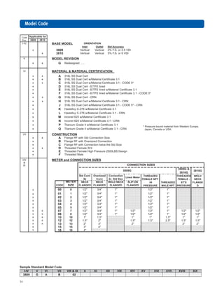 16
Model CodeModel CodeModel CodeModel CodeModel Code
Sample Standard Model Code
I-IV V VI VII VIII & IX X XI XII XIII XIV XV XVI XVII XVIII XIX
3809 G A B 02
 
